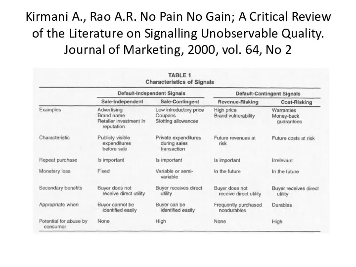 Kirmani A., Rao A.R. No Pain No Gain; A Critical Review