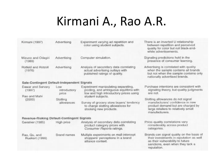 Kirmani A., Rao A.R.