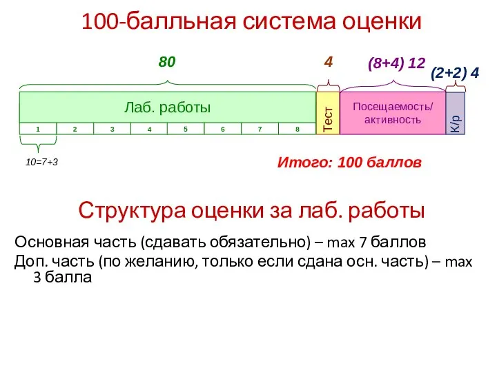 100-балльная система оценки Структура оценки за лаб. работы Основная часть (сдавать