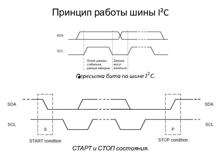 Принцип работы шины I²C СТАРТ и СТОП состояния.