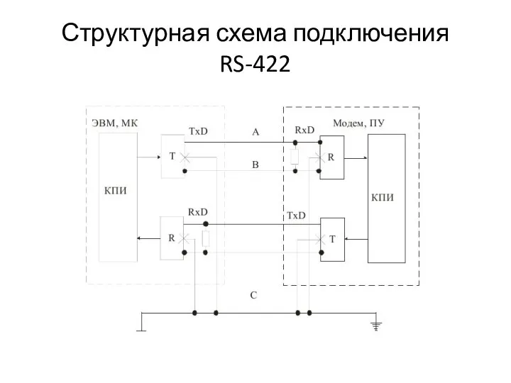 Структурная схема подключения RS-422