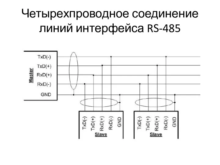 Четырехпроводное соединение линий интерфейса RS-485