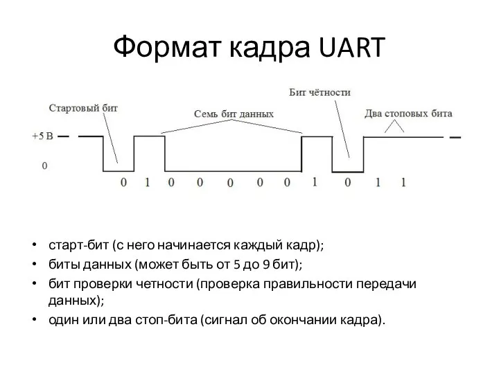 Формат кадра UART старт-бит (с него начинается каждый кадр); биты данных