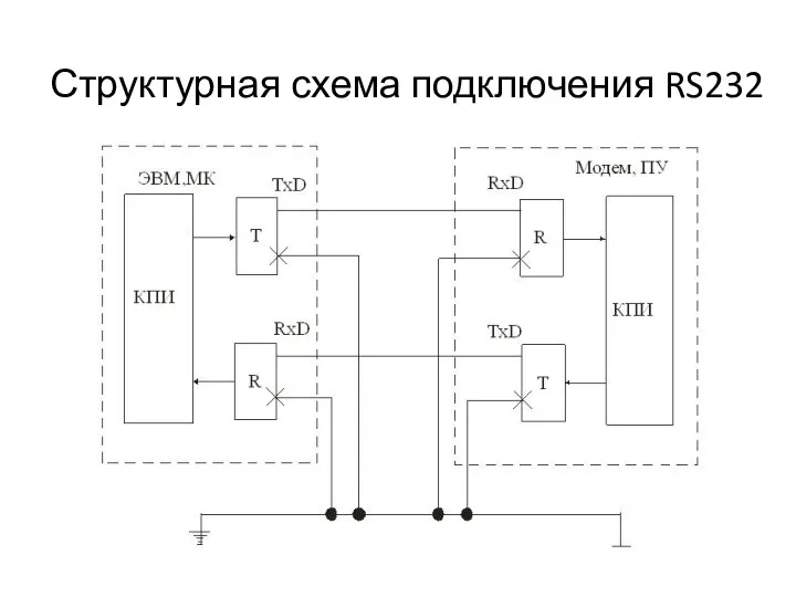 Структурная схема подключения RS232