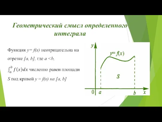 Геометрический смысл определенного интеграла