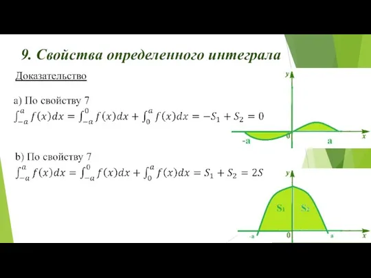 9. Свойства определенного интеграла Доказательство