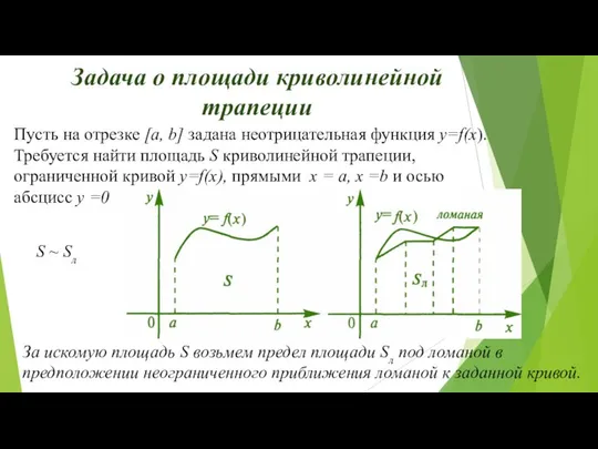 Задача о площади криволинейной трапеции Пусть на отрезке [a, b] задана