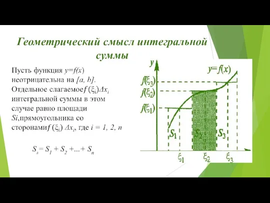 Геометрический смысл интегральной суммы Sл= S1 + S2 +...+ Sn