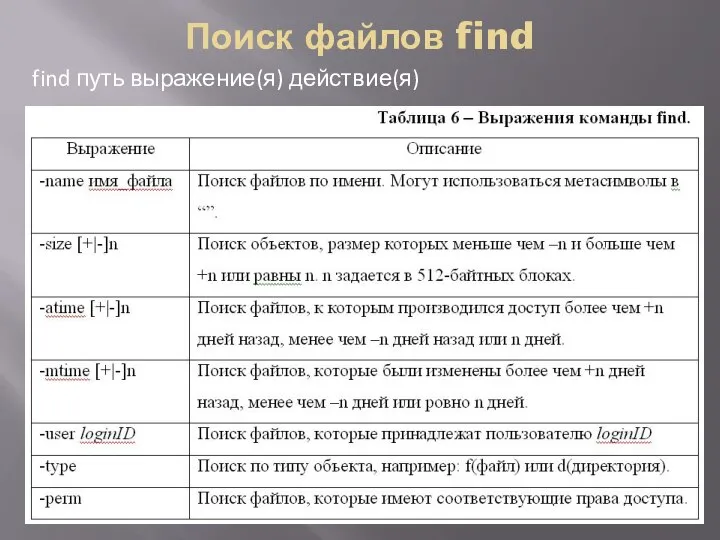 Поиск файлов find find путь выражение(я) действие(я)