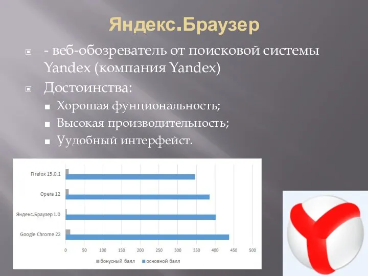 Яндекс.Браузер - веб-обозреватель от поисковой системы Yandex (компания Yandex) Достоинства: Хорошая фунциональность; Высокая производительность; Уудобный интерфейст.