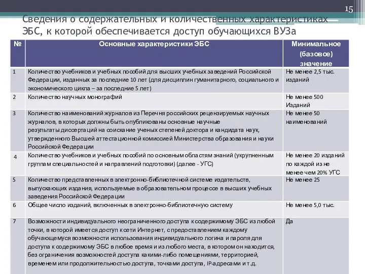 Сведения о содержательных и количественных характеристиках ЭБС, к которой обеспечивается доступ обучающихся ВУЗа