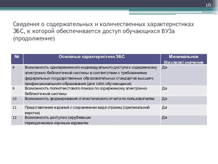 Сведения о содержательных и количественных характеристиках ЭБС, к которой обеспечивается доступ обучающихся ВУЗа (продолжение)