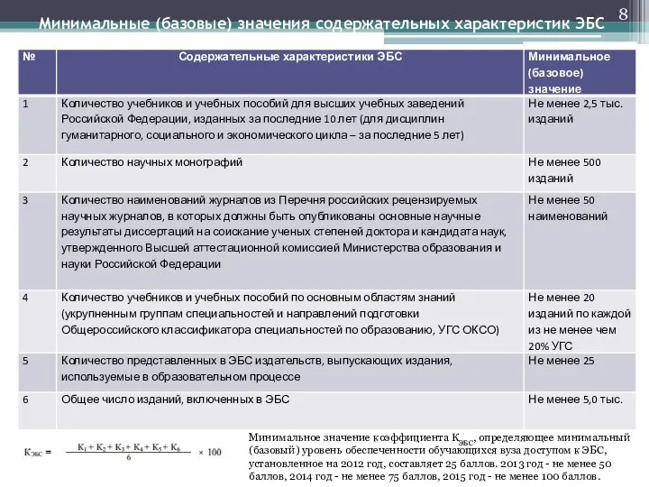 Минимальные (базовые) значения содержательных характеристик ЭБС Минимальное значение коэффициента КЭБС, определяющее