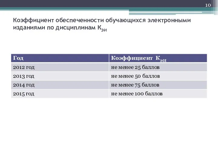 Коэффициент обеспеченности обучающихся электронными изданиями по дисциплинам КЭИ