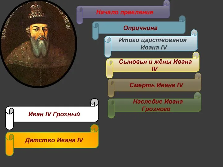 Начало правления Опричнина Иван IV Грозный Итоги царствования Ивана IV Сыновья