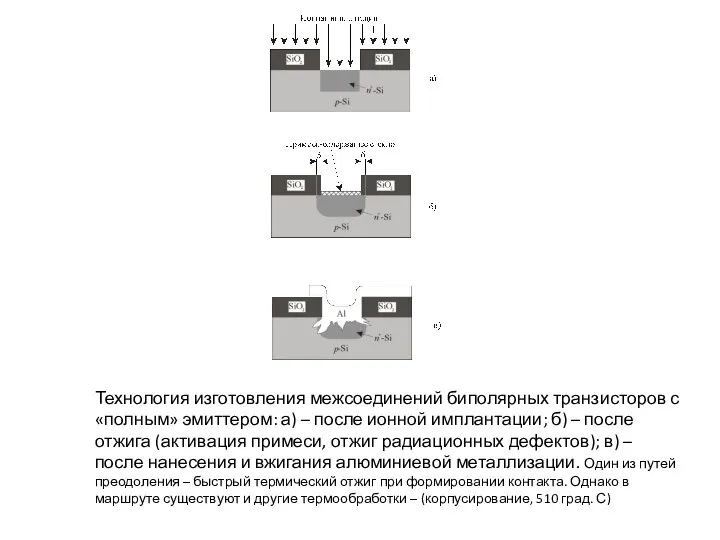 Технология изготовления межсоединений биполярных транзисторов с «полным» эмиттером: а) – после