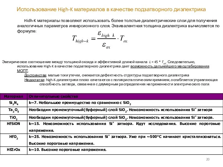 Использование High-K материалов в качестве подзатворного диэлектрика Hidh-K материалы позволяют использовать