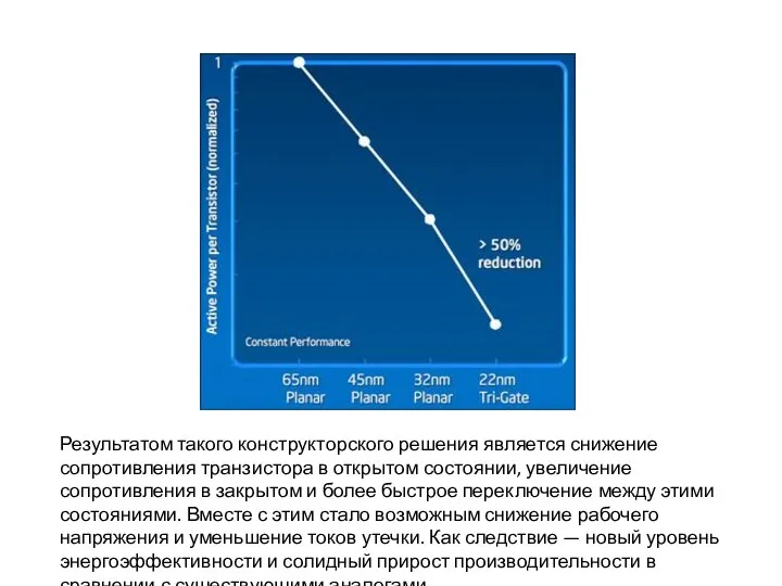 Результатом такого конструкторского решения является снижение сопротивления транзистора в открытом состоянии,