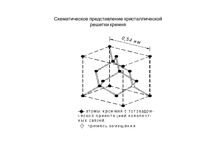 Схематическое представление кристаллической решетки кремня