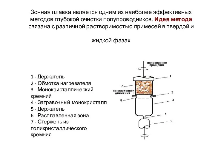 1 - Держатель 2 - Обмотка нагревателя 3 - Монокристаллический кремний