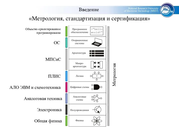 «Метрология, стандартизация и сертификация»