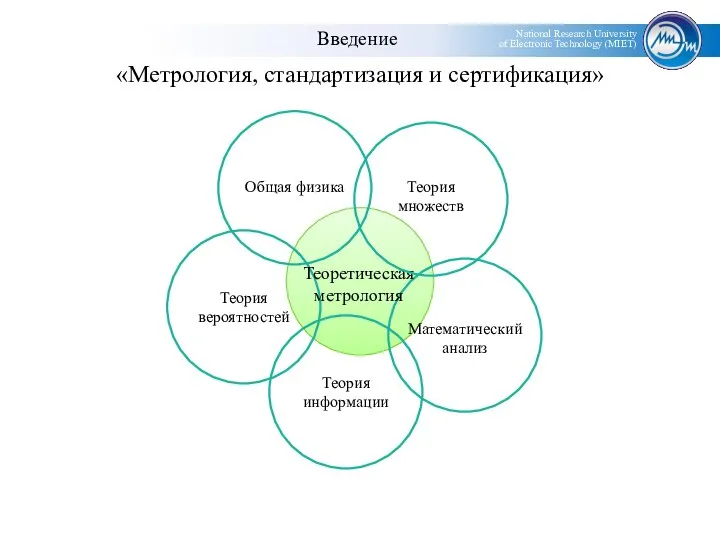 «Метрология, стандартизация и сертификация» Теория вероятностей Теория информации Математический анализ Общая физика Теоретическая метрология Теория множеств