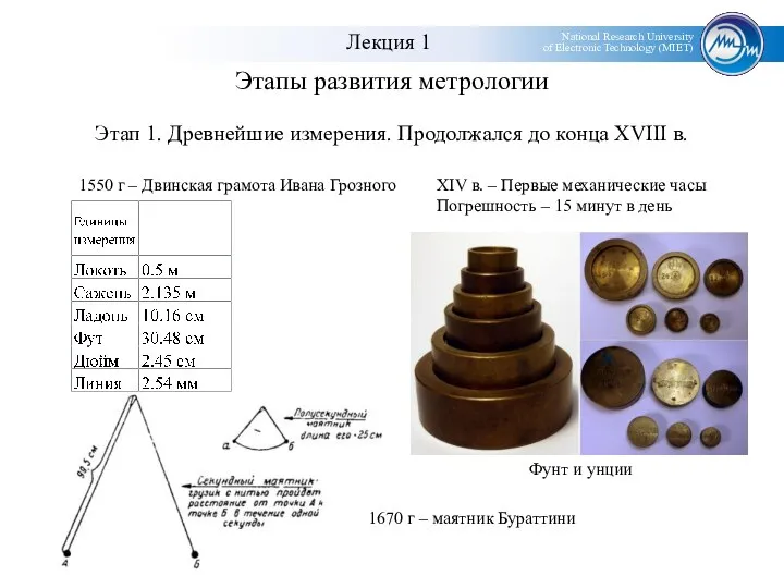 Этапы развития метрологии Этап 1. Древнейшие измерения. Продолжался до конца XVIII