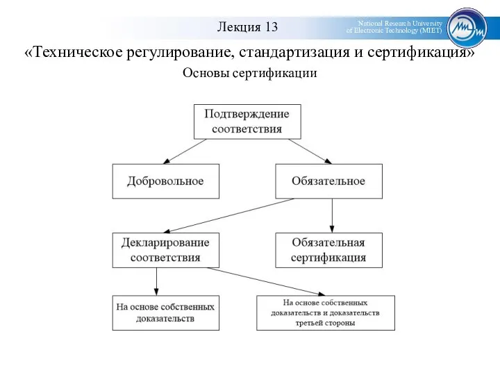 «Техническое регулирование, стандартизация и сертификация» Основы сертификации