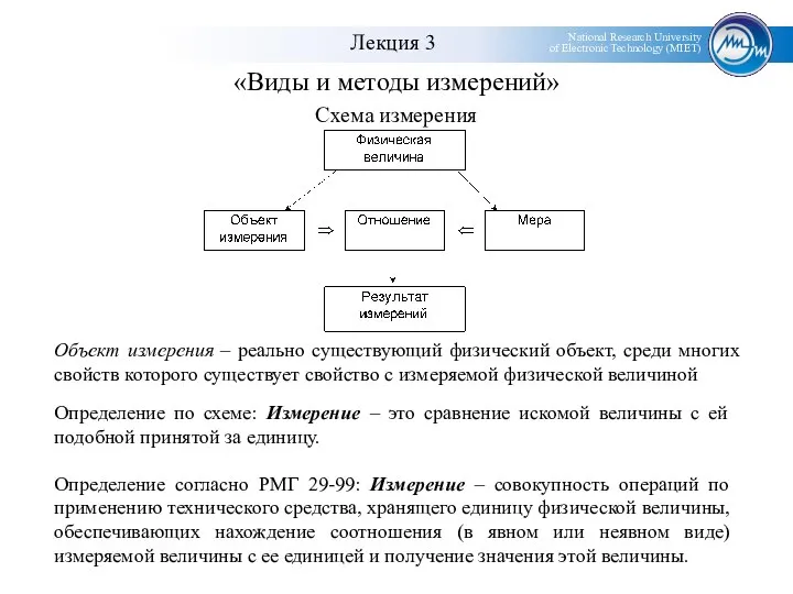 «Виды и методы измерений» Схема измерения Определение по схеме: Измерение –