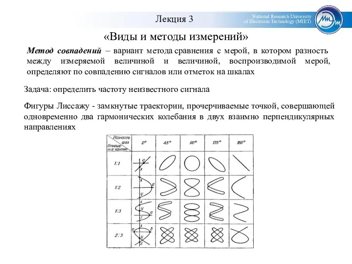 «Виды и методы измерений» Метод совпадений – вариант метода сравнения с