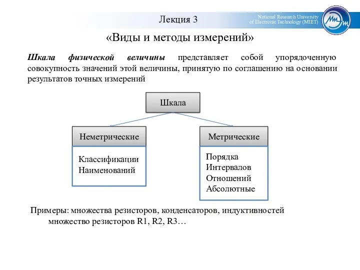 «Виды и методы измерений» Шкала физической величины представляет собой упорядоченную совокупность