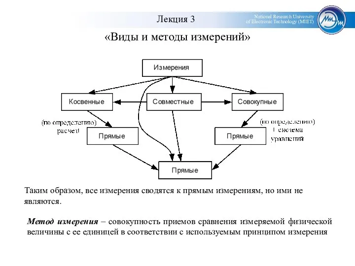 «Виды и методы измерений» Таким образом, все измерения сводятся к прямым