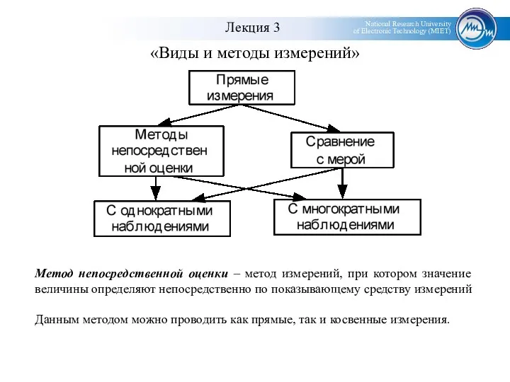 «Виды и методы измерений» Метод непосредственной оценки – метод измерений, при