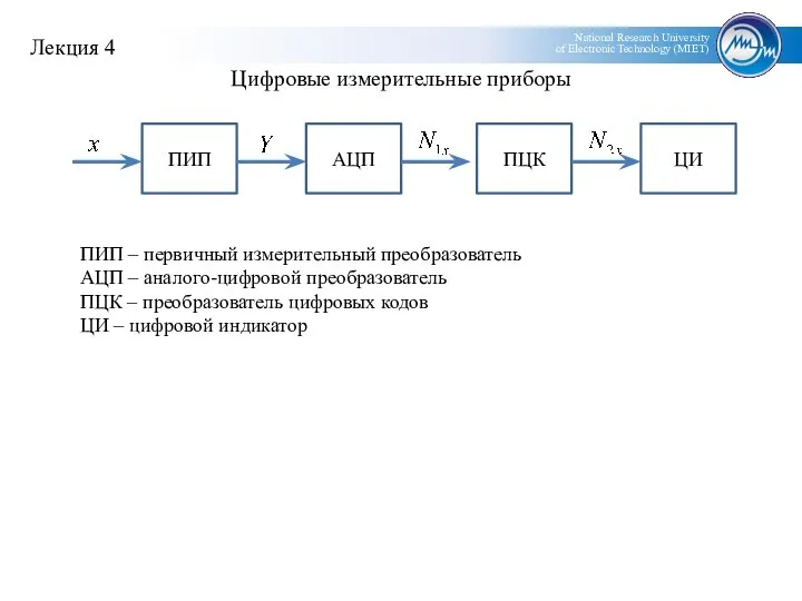 Цифровые измерительные приборы ПИП АЦП ПЦК ЦИ ПИП – первичный измерительный