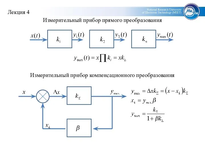 Измерительный прибор прямого преобразования Измерительный прибор компенсационного преобразования