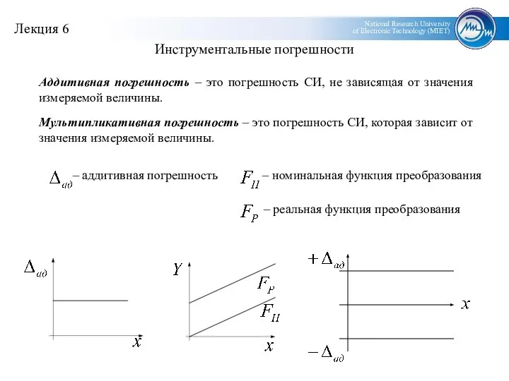 Инструментальные погрешности Аддитивная погрешность – это погрешность СИ, не зависящая от