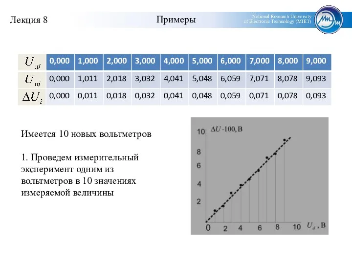 Примеры Имеется 10 новых вольтметров 1. Проведем измерительный эксперимент одним из