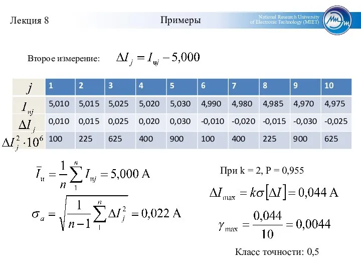 Примеры Второе измерение: При k = 2, P = 0,955 Класс точности: 0,5