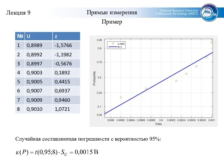 Пример Прямые измерения