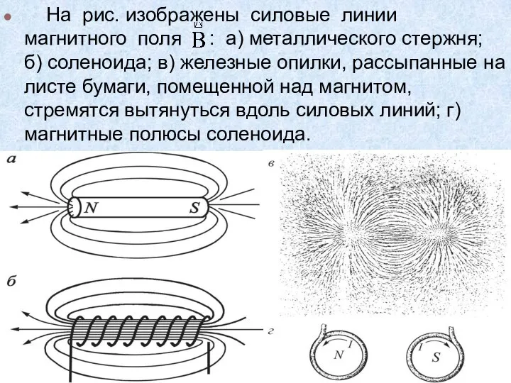 На рис. изображены силовые линии магнитного поля : а) металлического стержня;