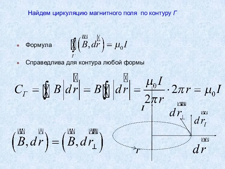 Найдем циркуляцию магнитного поля по контуру Г Формула Справедлива для контура любой формы