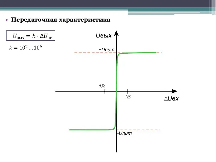 Передаточная характеристика