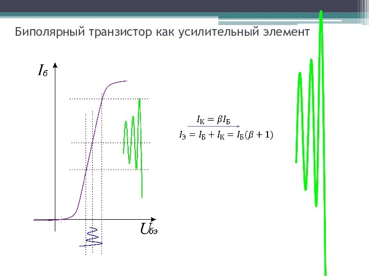 Биполярный транзистор как усилительный элемент