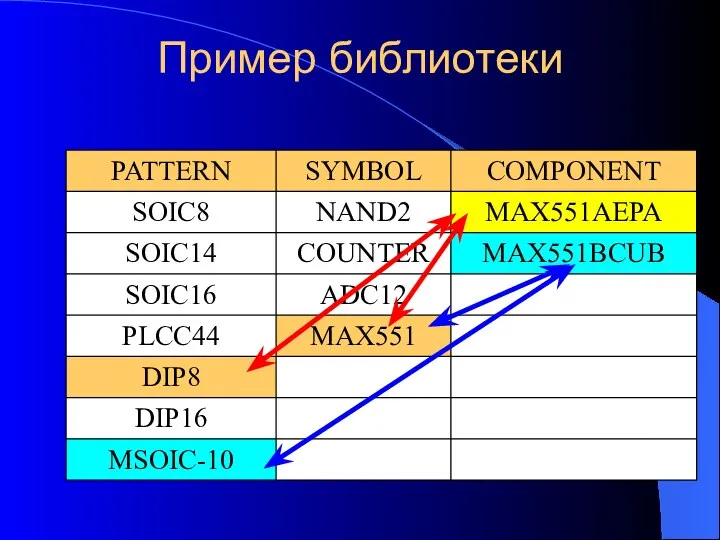 Пример библиотеки