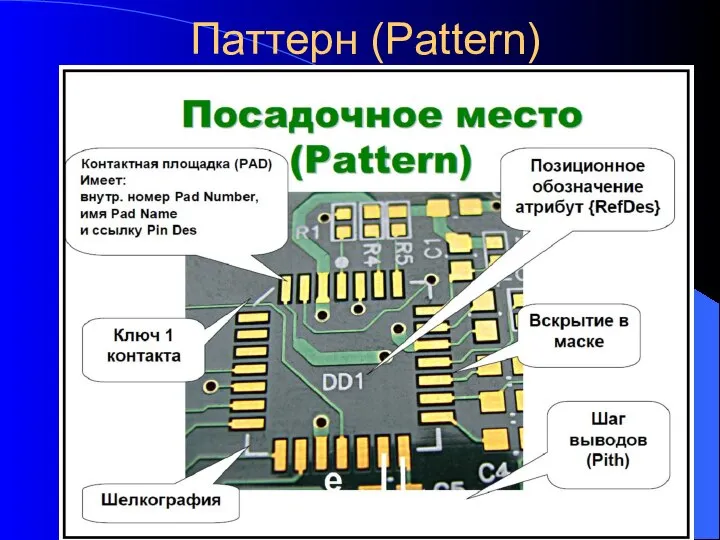 Паттерн (Pattern)