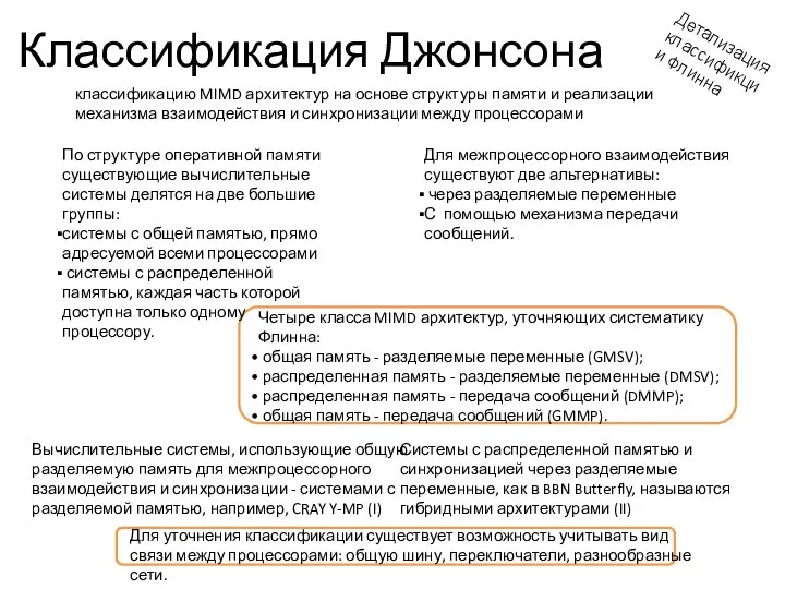 Классификация Джонсона классификацию MIMD архитектур на основе структуры памяти и реализации