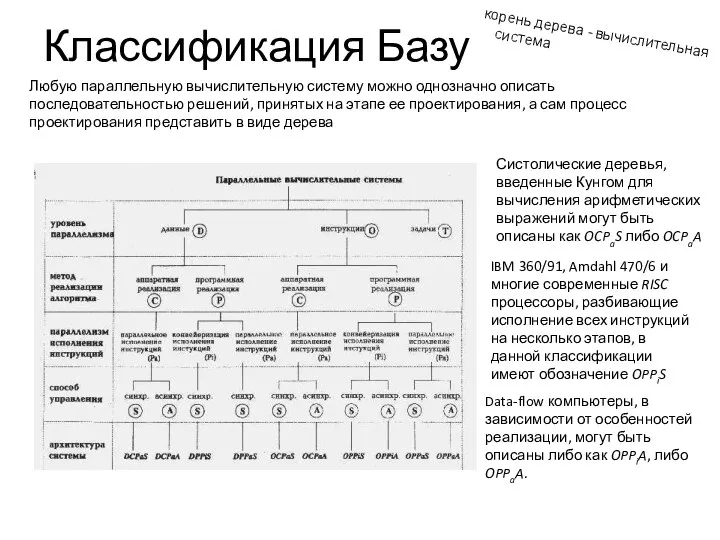 Классификация Базу Любую параллельную вычислительную систему можно однозначно описать последовательностью решений,