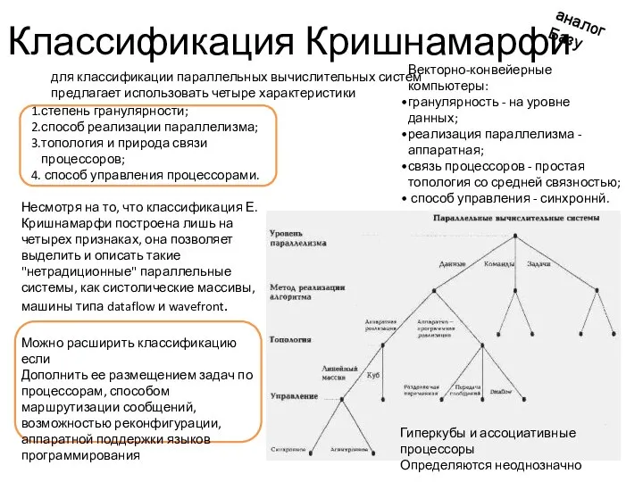 Классификация Кришнамарфи аналог Базу для классификации параллельных вычислительных систем предлагает использовать