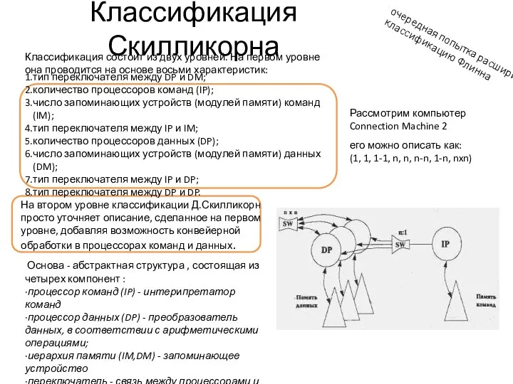 Классификация Скилликорна очередная попытка расширить классификацию Флинна Классификация состоит из двух