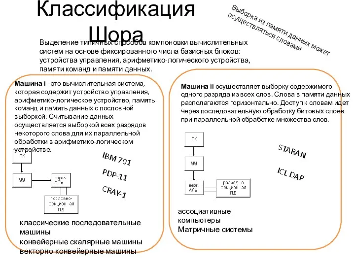 Классификация Шора Выделение типичных способов компоновки вычислительных систем на основе фиксированного